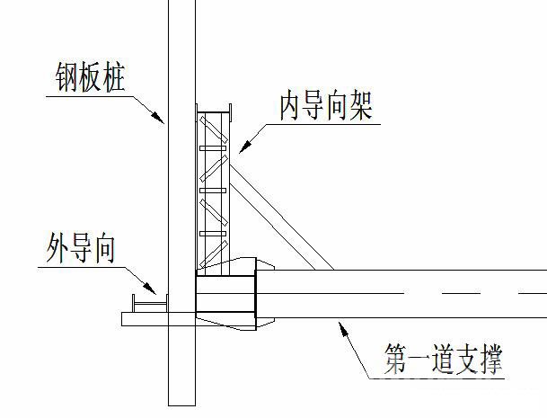 蛟河钢板桩围护安全技术交底